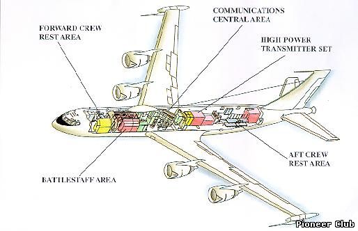 Структура E-6B «Mercury»